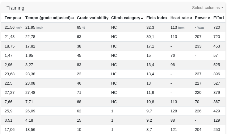 Training table sorted by climb category