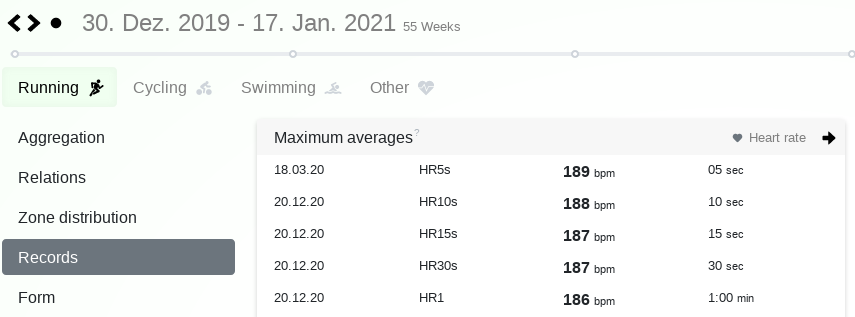 Determine maximum heart rate from records