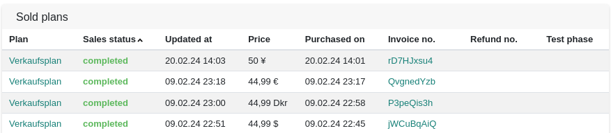 Übersichtsliste verkaufter Pläne in Tredict.